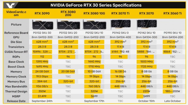 GeForce RTX 3080