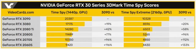 NVIDIA GeForce RTX 3090