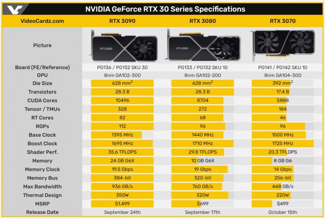 NVIDIA GeForce RTX 3090