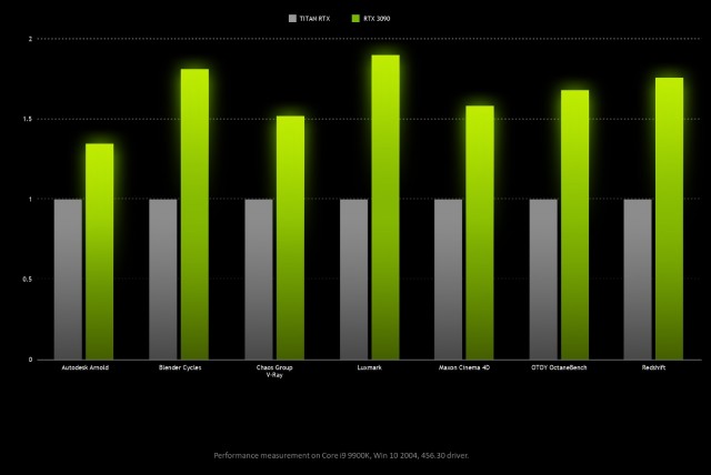 GeForce RTX 3090