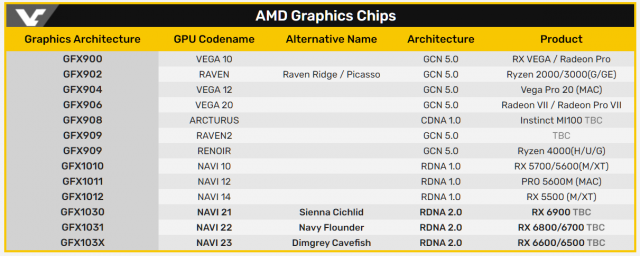 AMD Radeon RX 6000