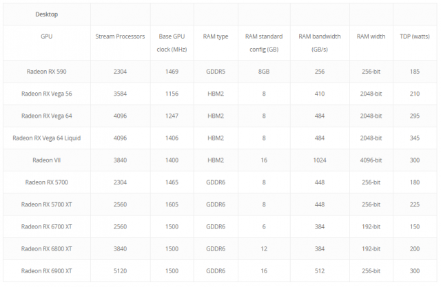 AMD Infinity Cache