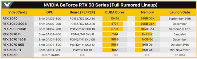 NVIDIA GeForce RTX 3080