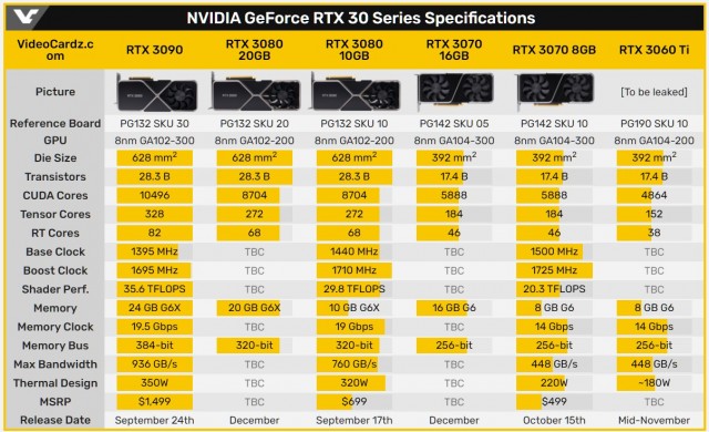 NVIDIA GeForce RTX 3080