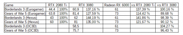 AMD Radeon RX 6000