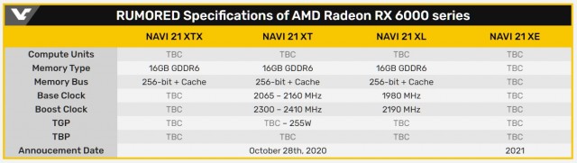 AMD Navi 21 XT