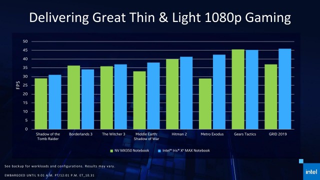 Intel Iris Xe MAX