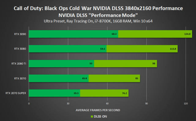 NVIDIA DLSS