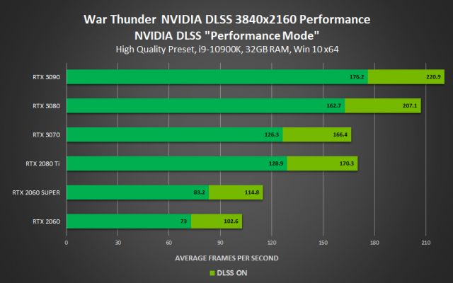 NVIDIA DLSS