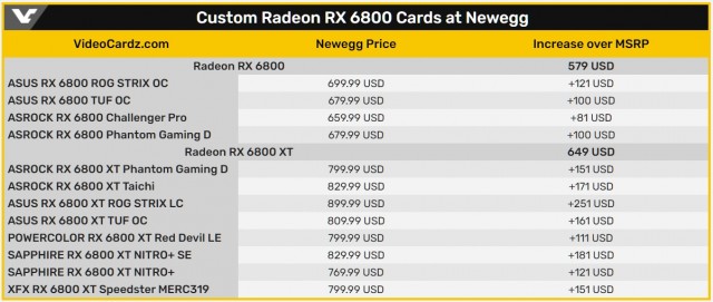 AMD Radeon RX 6800