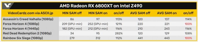 AMD Radeon RX 6800 XT