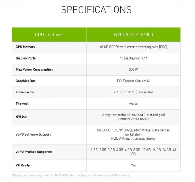 NVIDIA RTX A6000