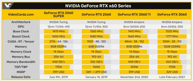 GeForce RTX 2060