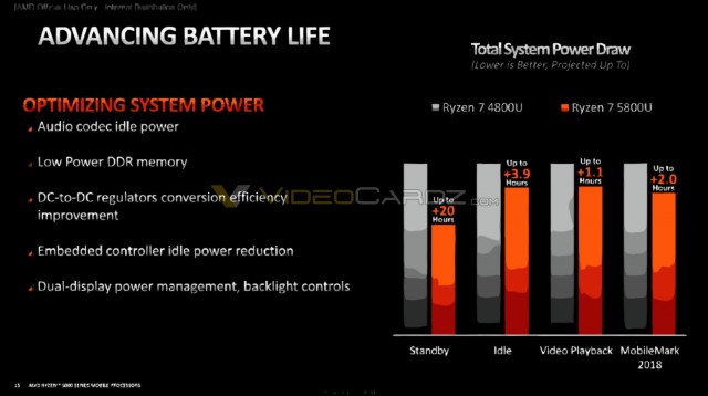 Advanced Battery Life