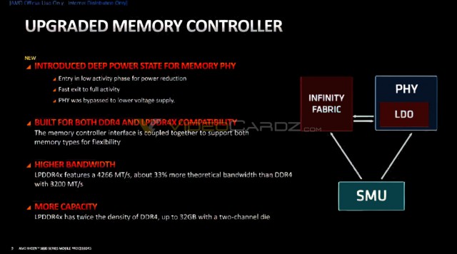 Upgraded Memory Controller ZEN3