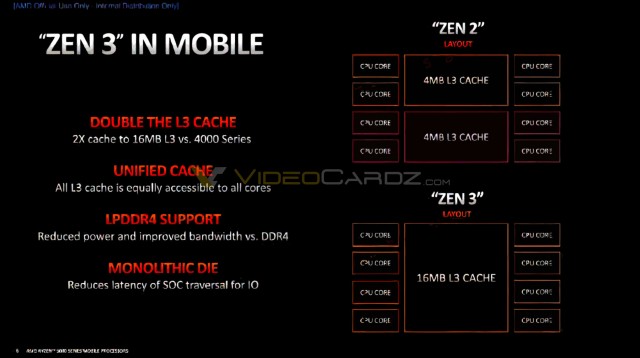 AMD Zen3 Architecture