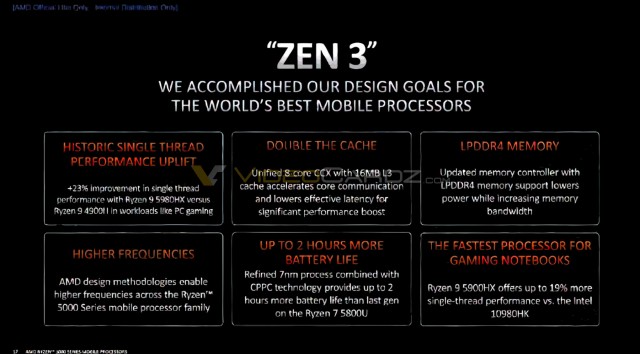 AMD Zen3 Architecture
