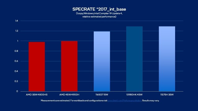 Intel Core H35