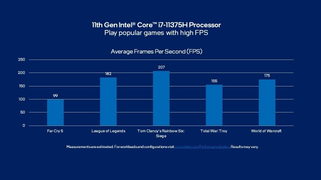 Intel Core H35