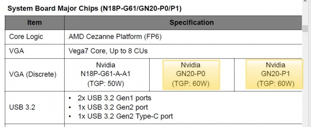 GeForce RTX 3050 Ti