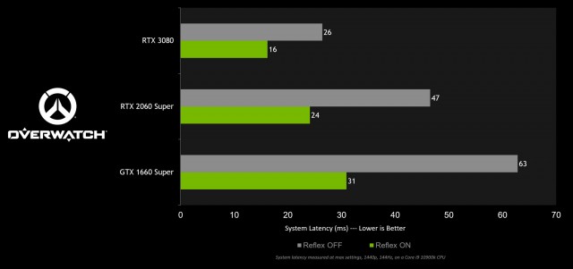 NVIDIA Reflex