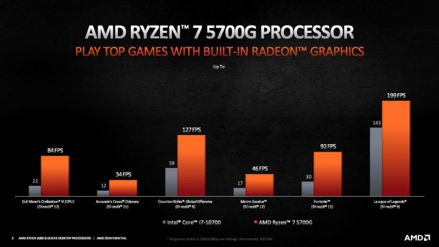 AMD Ryzen 5000G