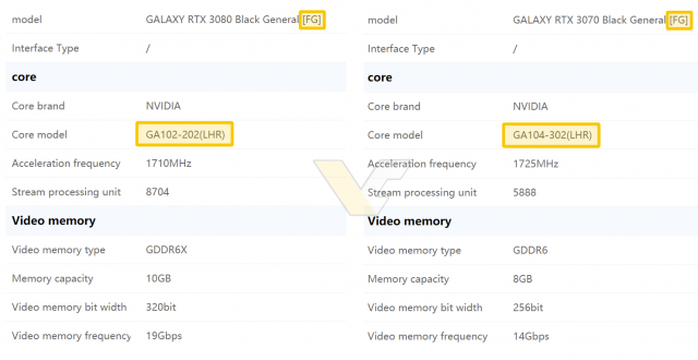 GALAX GeForce RTX 3080 3070 LHR Black General FG