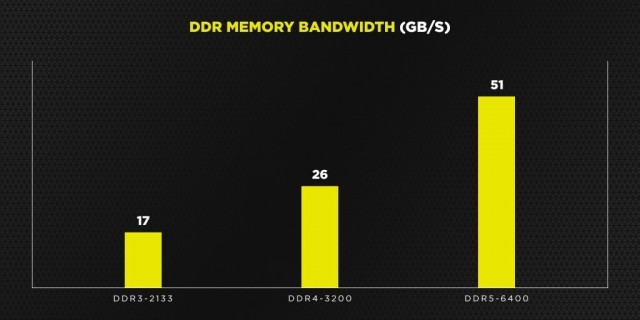 CORSAIR DDR5-6400