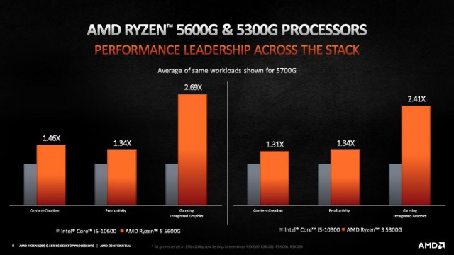AMD Ryzen 7 5700G Ryzen 5 5600G