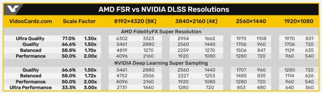 AMD FidelityFX Super Resolution