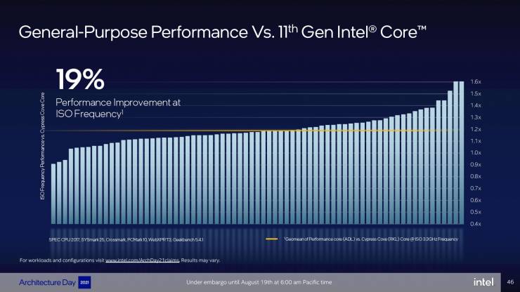 Intel Alder Lake