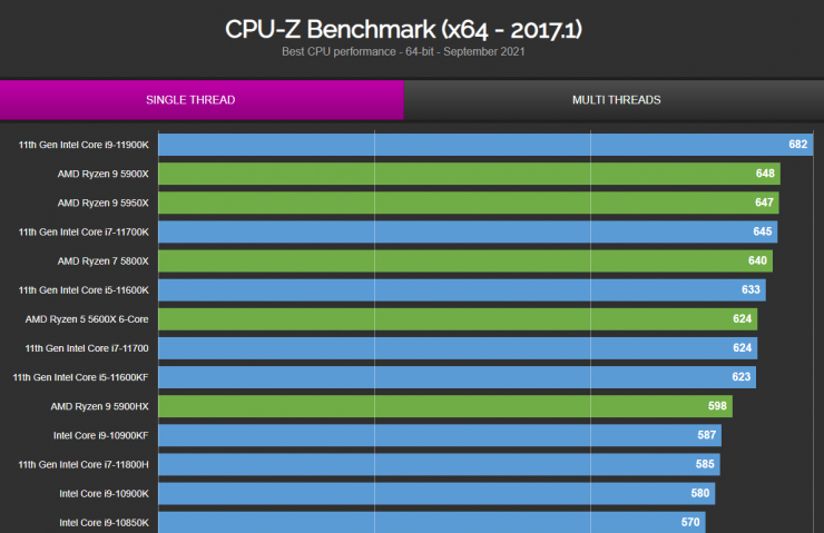 Intel Core i9-12900K