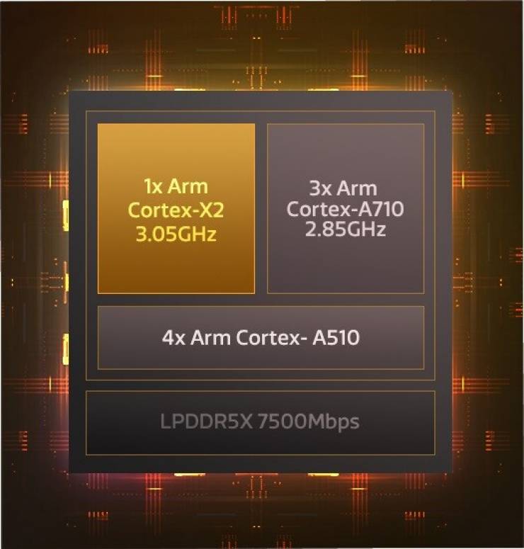 MediaTek Dimensity 9000