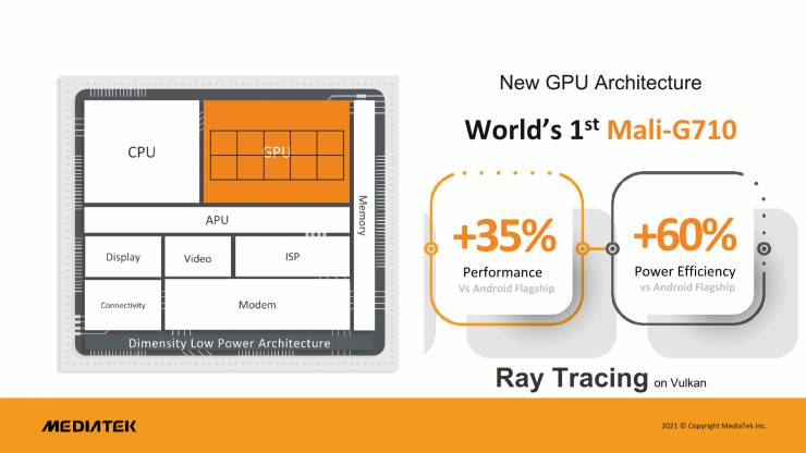 MediaTek Dimensity 9000