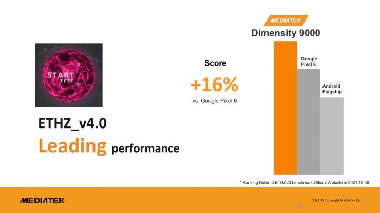 MediaTek Dimensity 9000