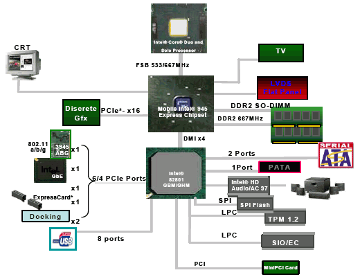 intel 945gm