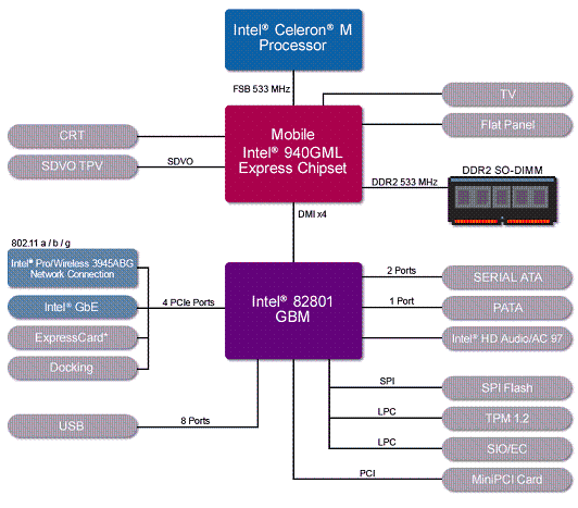 intel 940gml