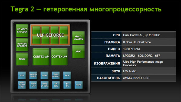 NVIDIA Tegra 2