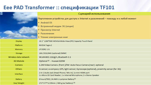 ASUS EeePAD TF101 Transformer
