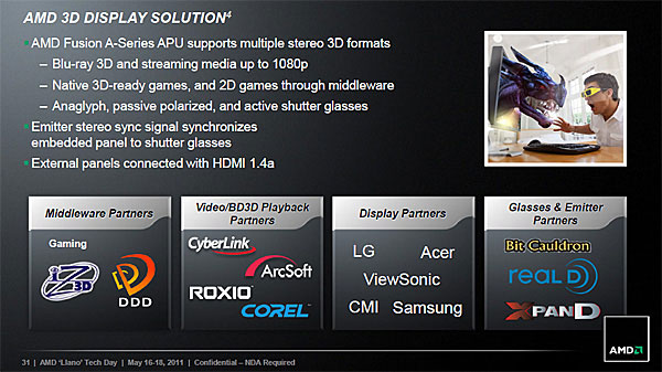 Технологія стереоскопічного відображення AMD HD3D Technology
