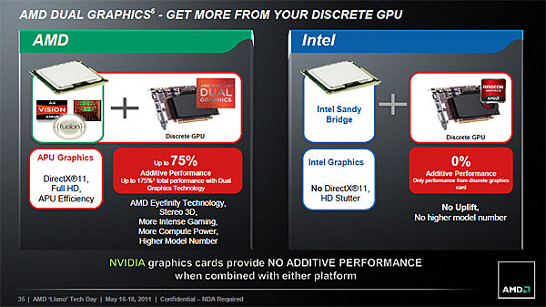 Можливості AMD Dual Graphics
