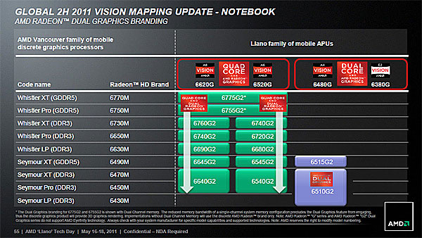Позначення AMD Dual Graphics – APU+GPU