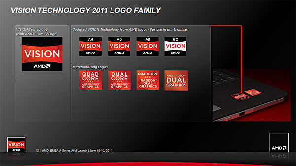 Класифікація систем AMD VISION на 2011 рік