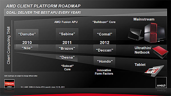 «Роадмап» мобільних платформ AMD