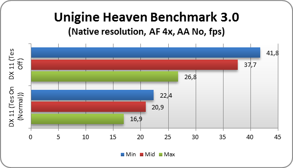 HP Pavilion m6-1061er test