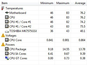 HP Pavilion m6-1061er temperature