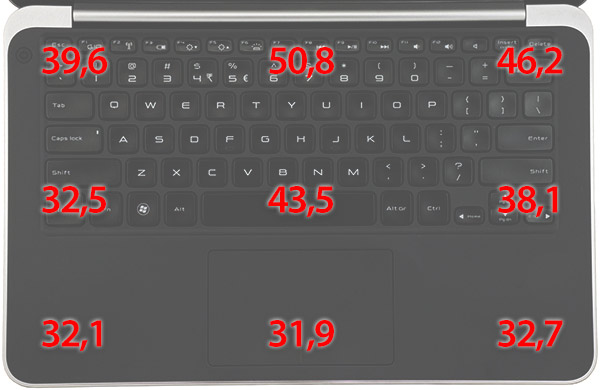 Dell XPS 13 temperature