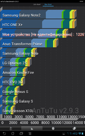 ASUS Transformer Pad Infinity TF700T test