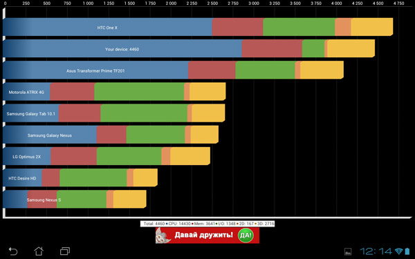 ASUS Transformer Pad Infinity TF700T test