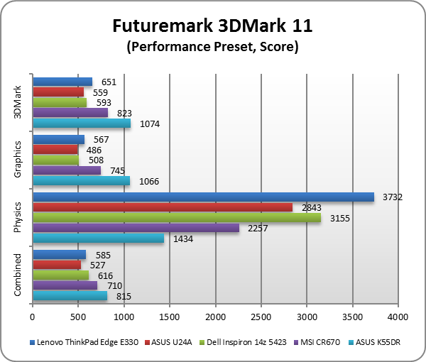 Lenovo Thinkpad Edge E330